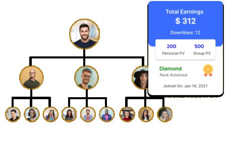 Predicting Attrition: How AI Can Identify When MLM Members Are About to Leave