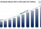 Craft Spirits Market Size, Growth, and Trends Forecast 2025-2033