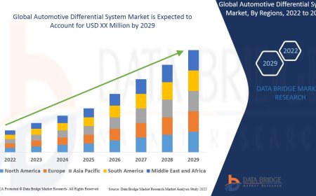 Automotive Differential System Market Driven by Demand for Enhanced Vehicle Traction and Efficiency