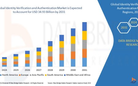Identity Verification and Authentication Market Rises Amid Surging Need for Digital Security