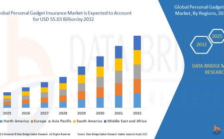 Personal Gadget Insurance Market Surges Amid Growing Dependence on Mobile and Wearable Devices