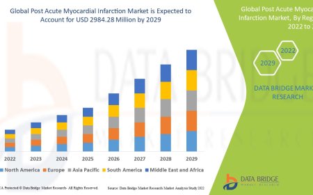 Post Acute Myocardial Infarction Market Strengthens with Emphasis on Long-Term Cardiac Care