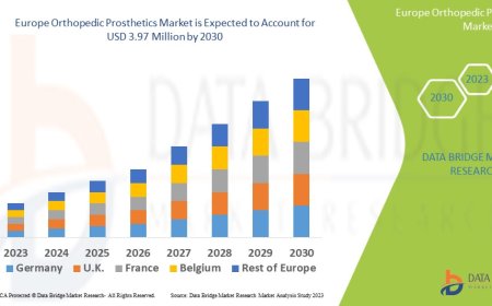 Europe Orthopedic Prosthetics Market Overview: Key Drivers and Challenges