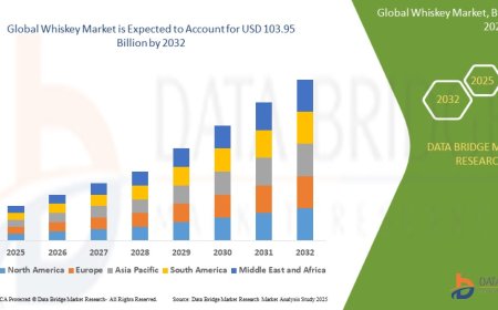 Whiskey Market: Trends and Growth Opportunities