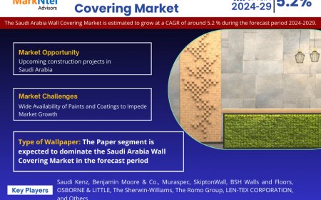 Saudi Arabia Wall Covering Market Volume, Trends and Growth Outlook Report 2029