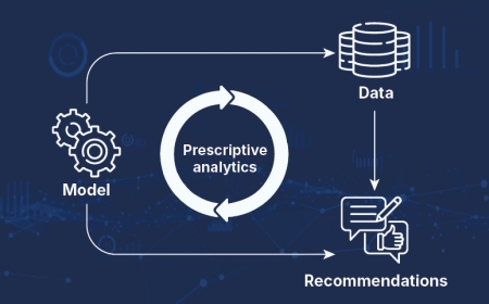 Prescriptive Spend Analytics: Going Beyond Insights to Actionable Recommendations